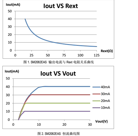 SM2082EAS恒流曲线图.png