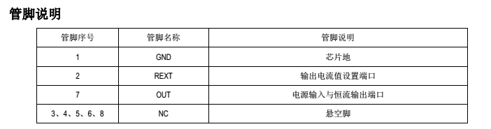高功率恒流ic低成本高稳定SM2082EAS替换长运通CYT1000A(图2) 高压线性恒流芯片SM2082EAS