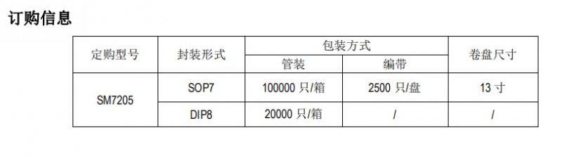 开关电源高性能低待机功耗的原边反馈控制ICSM7205对比芯朋微应用设计(图2) SM7205订购信息图
