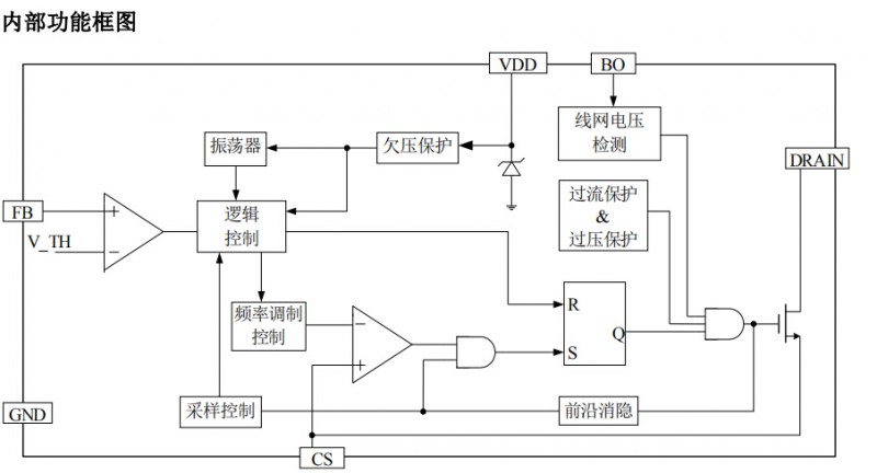 开关电源高性能低待机功耗的原边反馈控制ICSM7205对比芯朋微应用设计(图3) SM7205内部功能框图