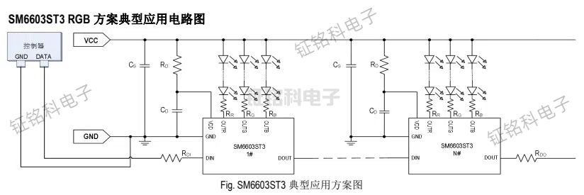 SM6603ST3三通道LED恒流驱动控制IC 采用单线归零码SID数据协议(图1) SM6603ST3 典型应用方案图.jpg