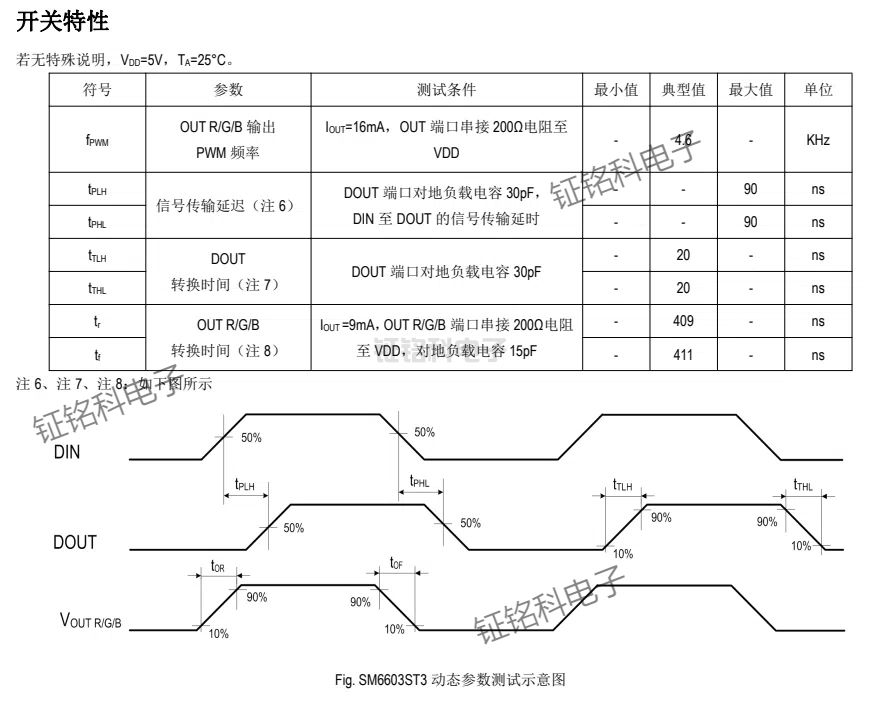 SM6603ST3三通道LED恒流驱动控制IC 采用单线归零码SID数据协议(图2) SM6603ST3 动态参数测试示意图.jpg