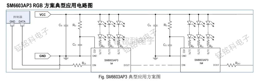 SM6603SP3 三通道 LED 驱动控制芯片特性(图1) SM6603AP3 典型应用方案图.jpg